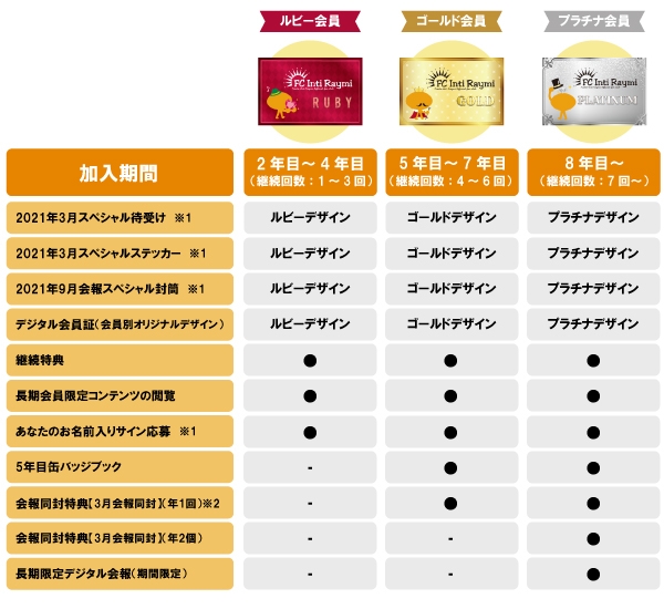 10周年記念！新サービス詳細決定！